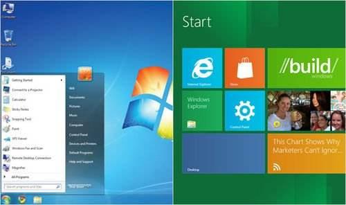 图：Win8