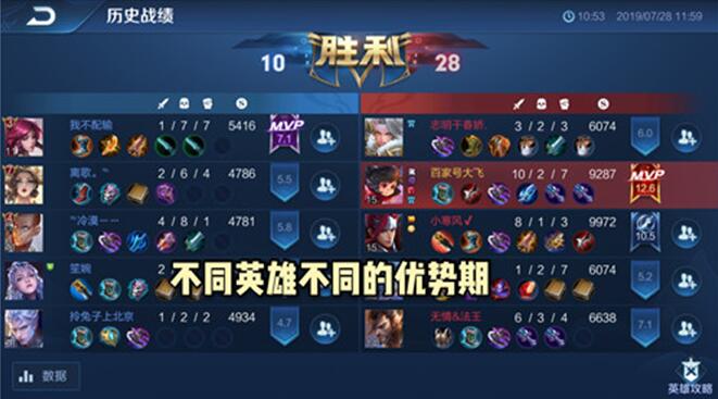 图：如果你不懂这些，不要说会玩一个英雄！