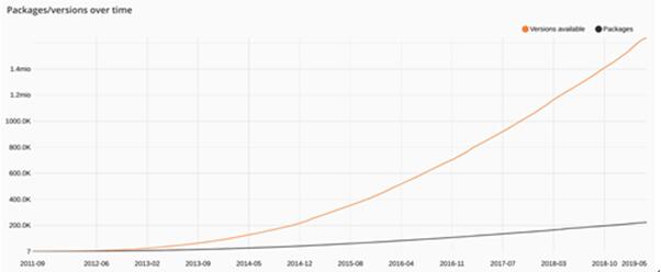 图：PHP不再是十年前那一门糟糕的言语！