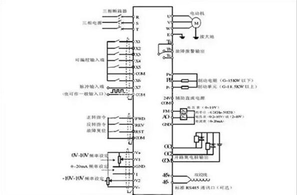 图：变频器要如何设置和接线，