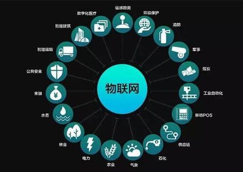 图：物联网是什么？
