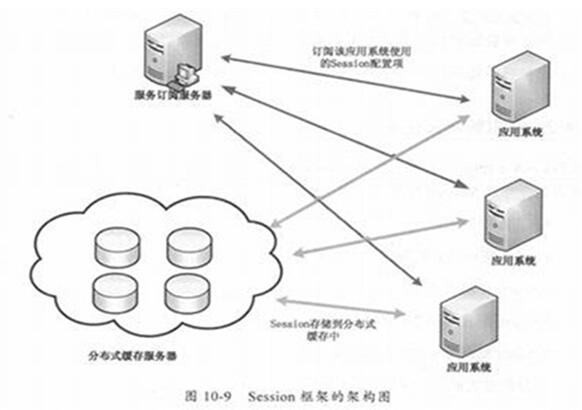 图：Cookie是什么？