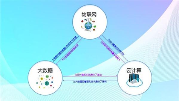图：大数据和云计算之间到底是什么关系？谁才是王中王？