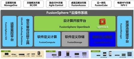 图：云计算