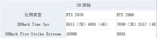 RTX2060和RTX2070相差多少对比评测告诉你性能差距