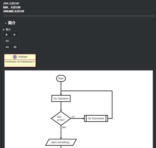 Boostnote使用教程