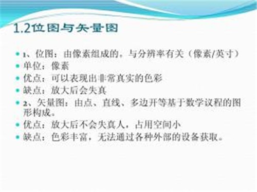 图：