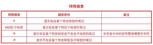 图：熊掌记