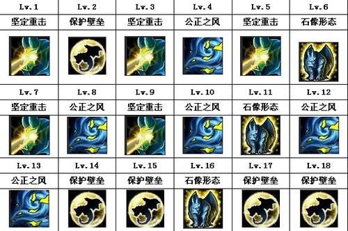 图：英雄联盟