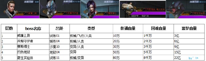 4399生死狙击刷金币修改器使用方法及试炼之塔攻略