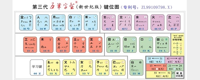 王码五笔86版功能介绍及安装方法