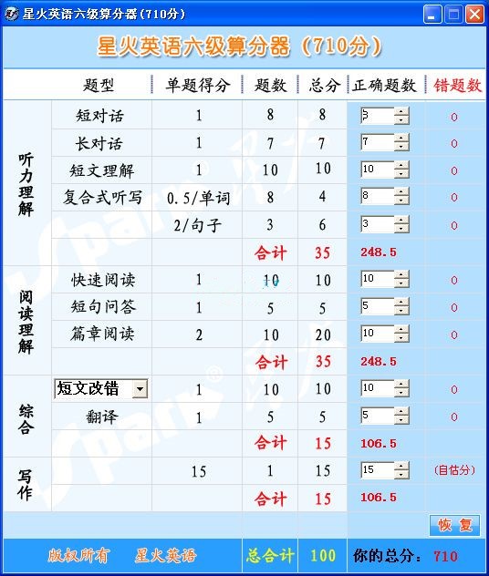 六级算分器 英语六级怎么算分