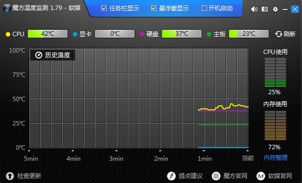 魔方温度监测使用介绍