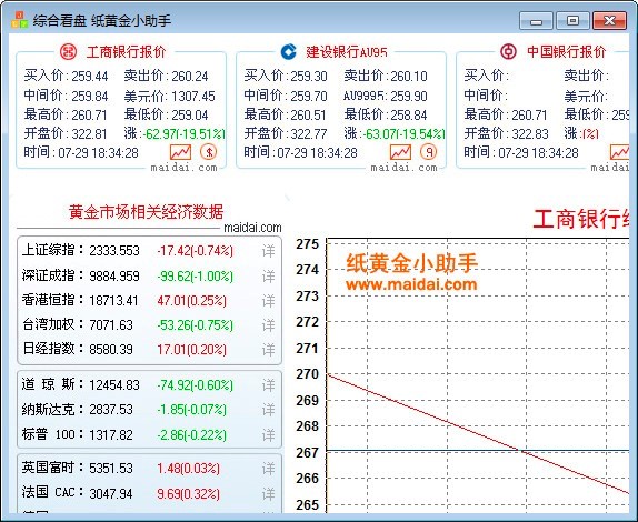 银行纸黄金小助手软件的功能特色详细介绍