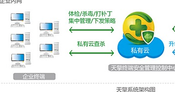 天擎下载安装教程介绍