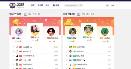 猫啵直播软件特色及功能详解