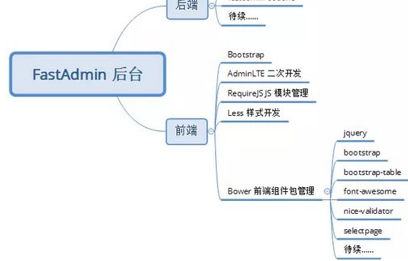 FastAdmin完整包官方下载