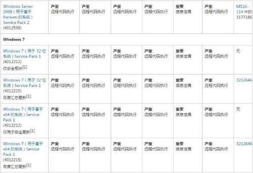 4013389补丁下载