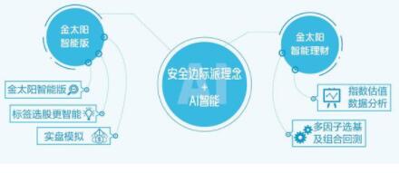 打造大众投资者保护伞国信证券重磅发布金太阳网上交易