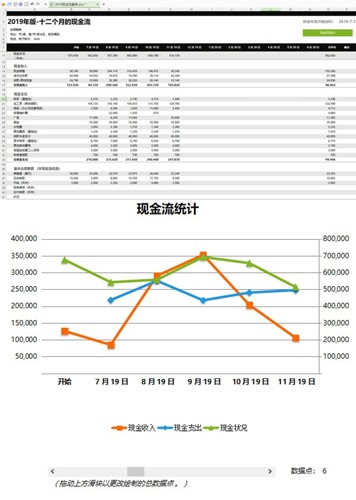 现金流量表Excel模板介绍