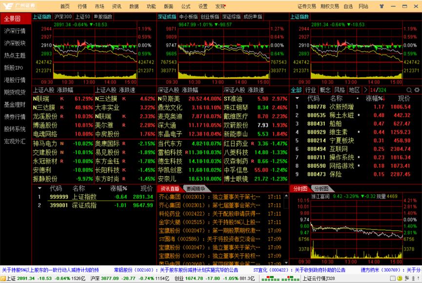 足不出户，完成交易，岭南创富网上交易服务系统