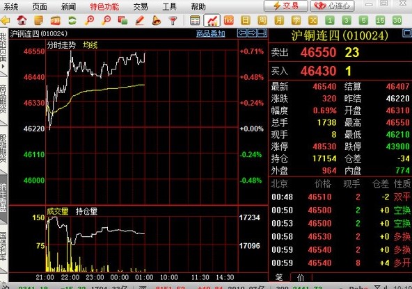 网上期货行情交易软件 纳牛博易大师下载安装