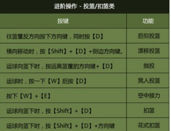 NBA官方网游NBA2K Online下载体验