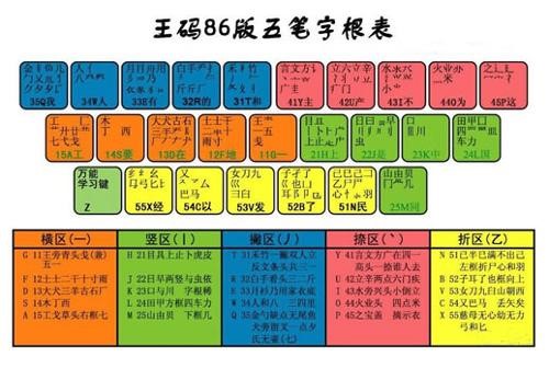 王码五笔86版输入法下载安装教程