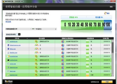 电脑杀毒软件Norton AntiVirus官方版下载安装