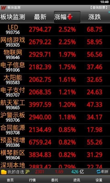 万联证券高端版下载使用介绍