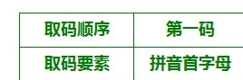 现代两笔输入法官方版使用规则说明