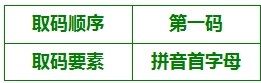 现代两笔输入法官方版使用规则说明