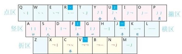 现代两笔输入法官方版使用规则说明