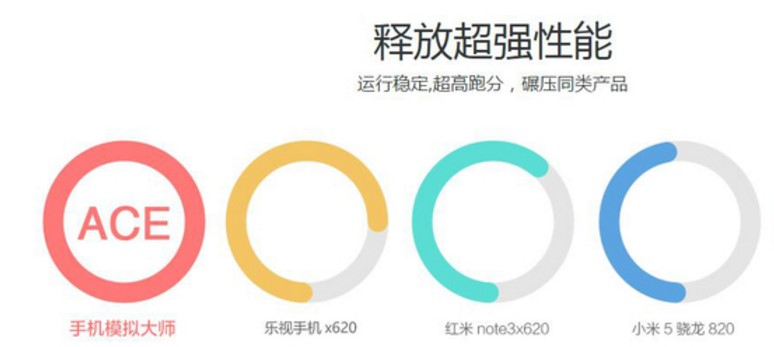 鲁大师推出的手机模拟大师官方版下载使用