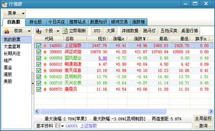 股票行情实时监控软件 行情眼功能介绍