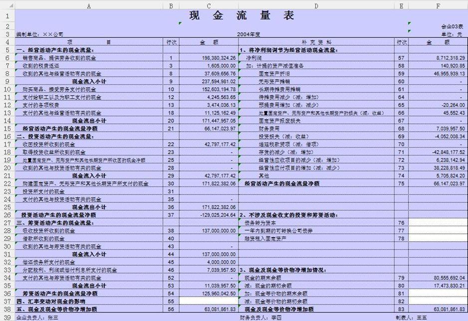 下载现金流量表模板 自动计算生成报表