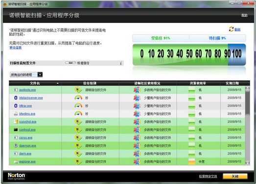 诺顿防病毒软件Norton AntiVirus官方下载安装教程