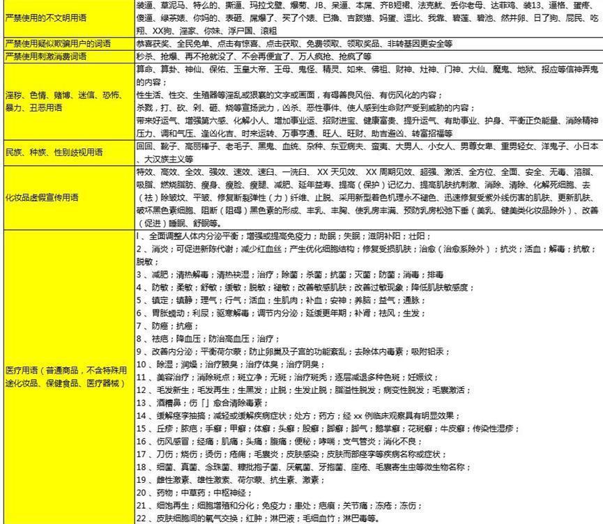 敏感词库集合包敏感词排查方法