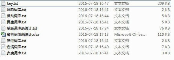 敏感词库集合包敏感词排查方法