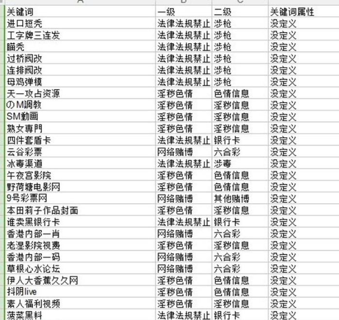 敏感词库集合包敏感词排查方法