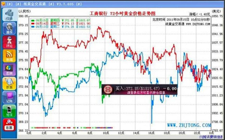 纸黄金交易通软件使用常见问题解答
