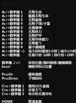 侠盗猎车手5修改器风灵月影使用方法