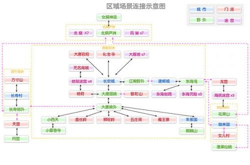 梦幻西游工具箱功能介绍