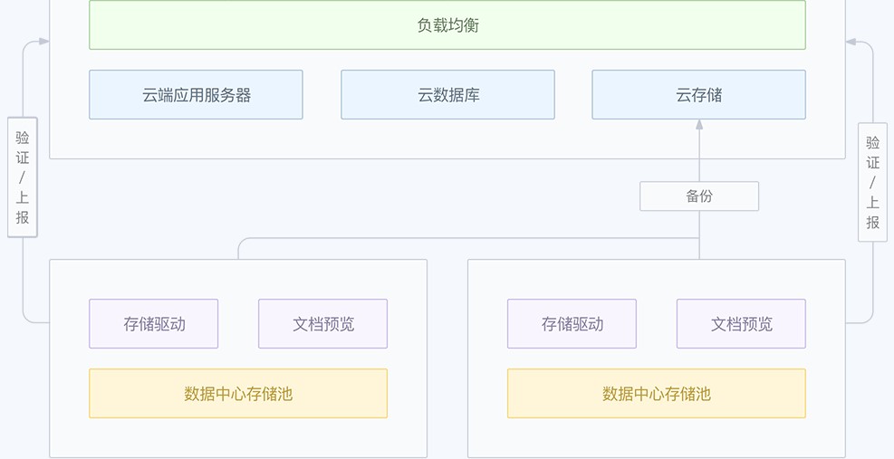 够快云库云计算混合云服务构建方案