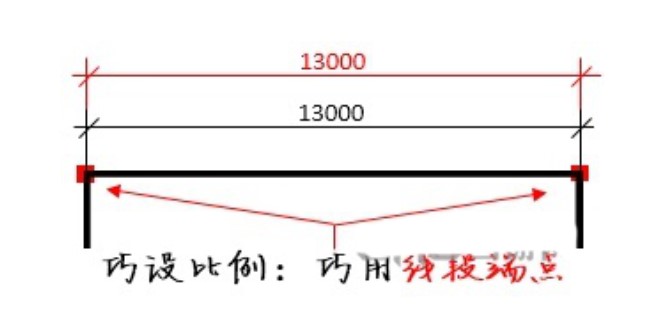 pdf看图设置比例尺什么