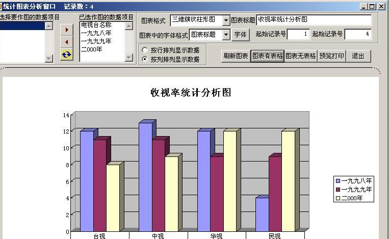 数据大师统计分析功能操作
