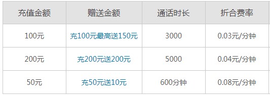 Sky网络电话使用常见问题解答