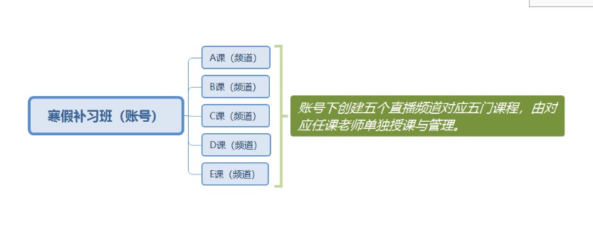 保利威直播客户端使用常见问题解答