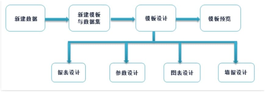 FineReport下载模板制作思路解析