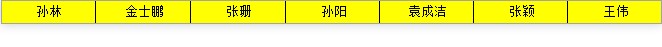 FineReport官方下载单元格扩展教学